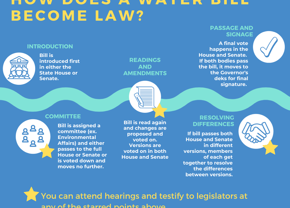 Become a Water Advocate